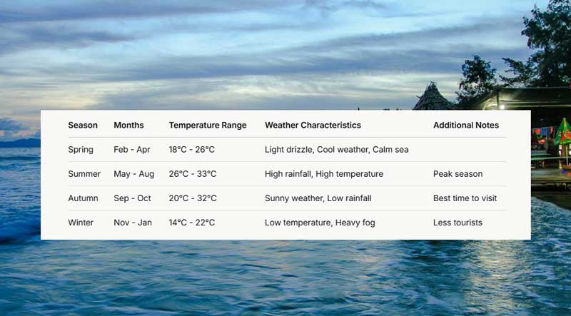 lan ha bay weather