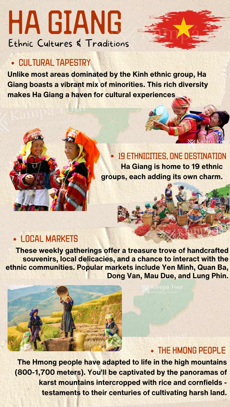 Infografica sulla cultura e tradizioni etniche di Ha Giang