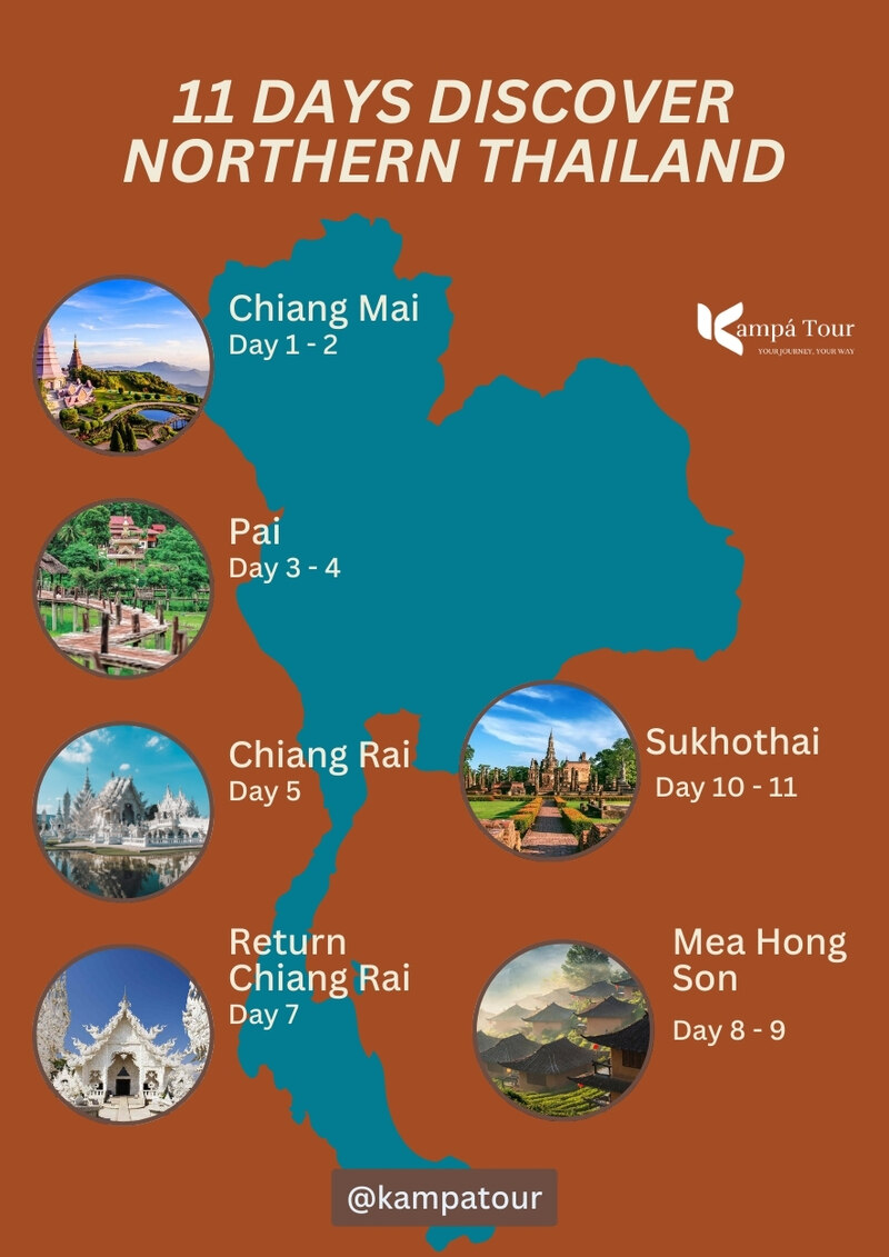 Itinerario in Thailandia