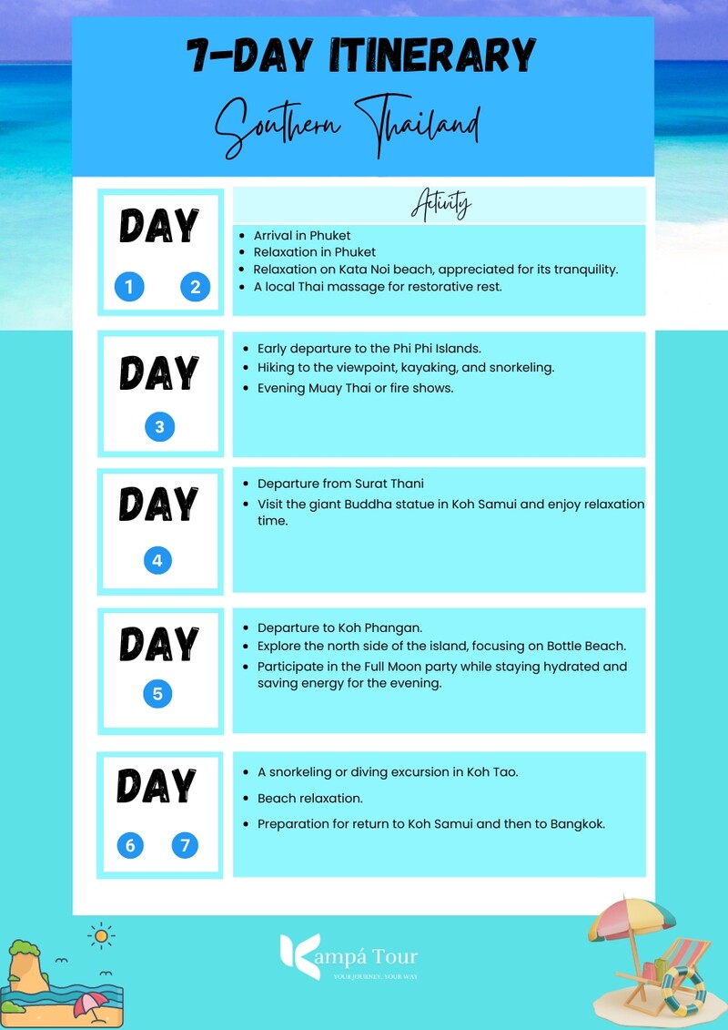 Itinerario di 7 giorni per esplorare la Thailandia del Sud