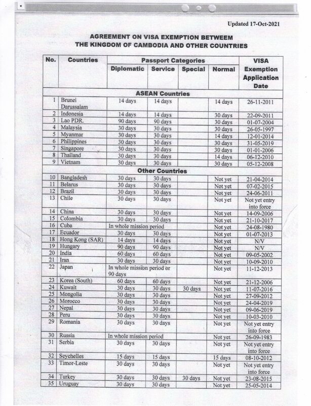 VISA EXEMPTION